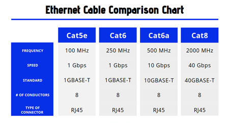 PATCH CORD RJ45 CAT8 S/FTP 10 MTS