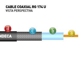 CABLE COAXIL RG174 U 50 OHMS INDECA