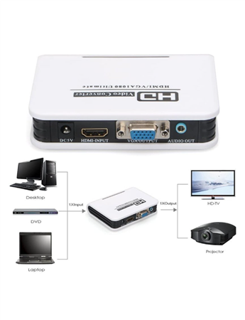 CONVERSOR HDMI A SVGA ACTIVO C/AUDIO